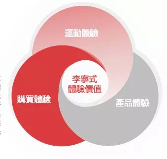 李寧 02331 業(yè)績(jī)電話會(huì)實(shí)錄 維持較高利潤(rùn)率是目前財(cái)務(wù)目標(biāo) 盈利預(yù)測(cè)可能保守但基于現(xiàn)狀也是合理的