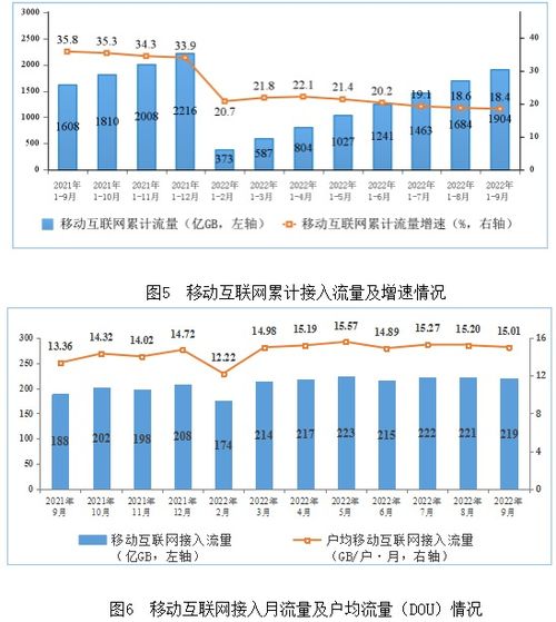 前三季度電信業務收入穩健增長，工信部數據顯示達11971億元