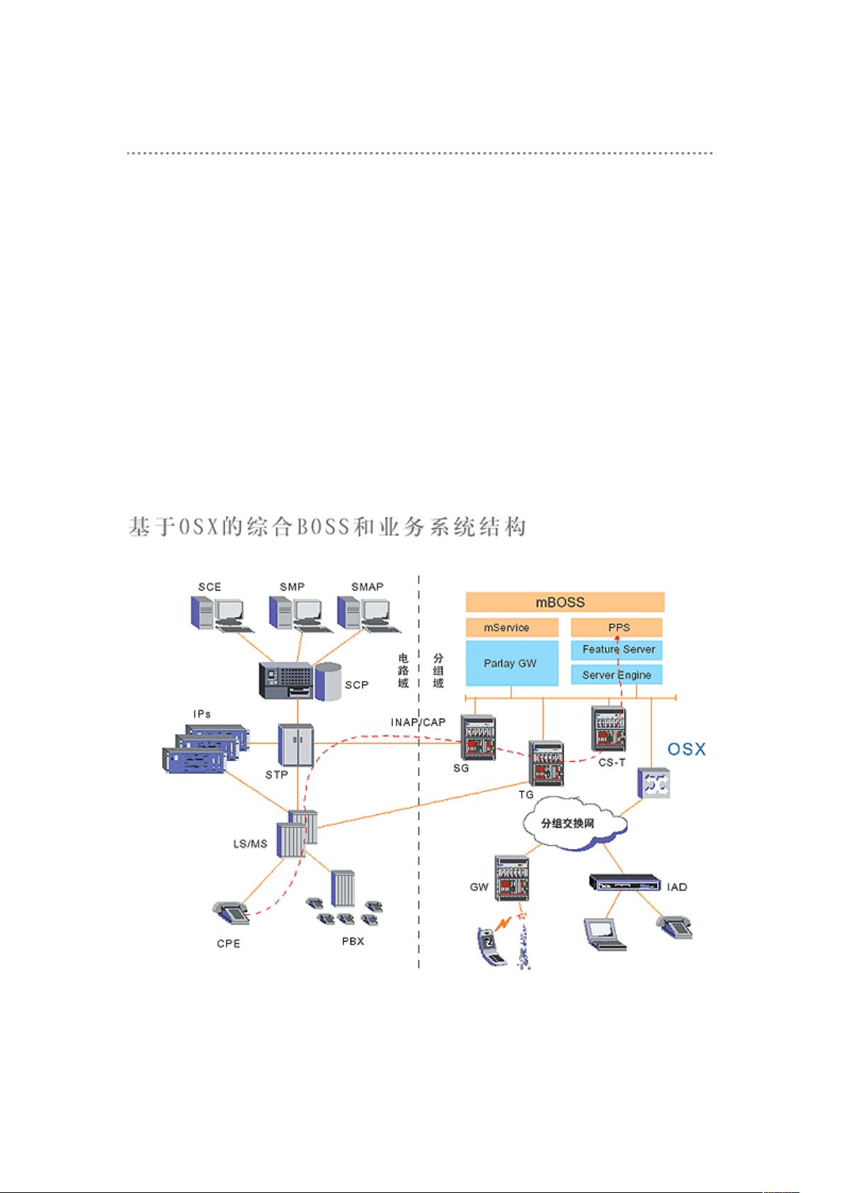 MBOSS業務運營支撐系統 電信業務資源管理的核心引擎與CSDN文庫的價值