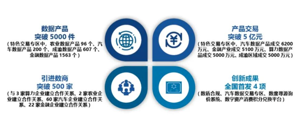 《重慶市互聯網發展報告（2023）》重磅發布 數字山城，智繪未來